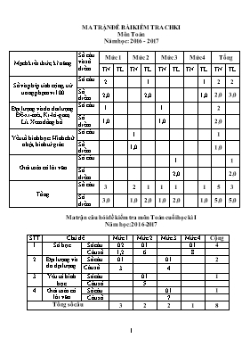 Ma trận và đề kiểm tra cuối học kì I Toán lớp 2 (Có đáp án) - Năm học 2016-2017